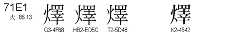 U+71E1